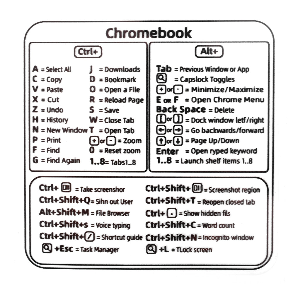 Quick Reference Keyboard Shortcut Label
