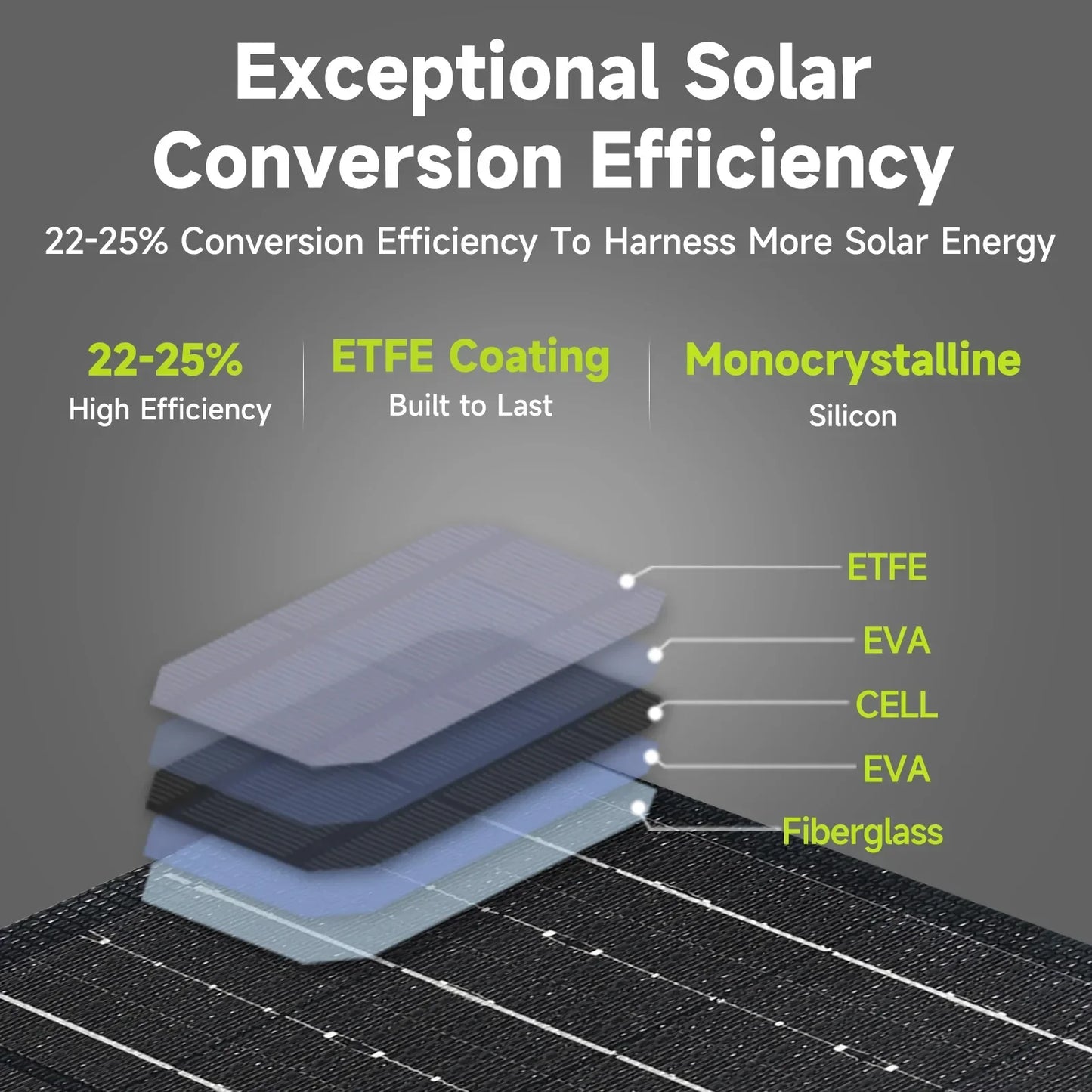 Portable Solar Charger 24,000mAh Power Bank Set