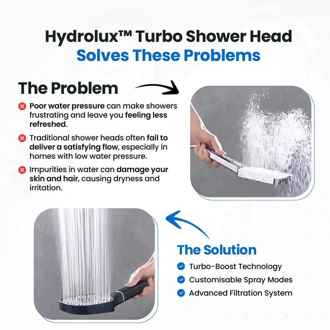 High Pressure Shower Head with Filter – Turbo Boost Showerhead for Low Water Pressure