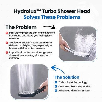 High Pressure Shower Head with Filter – Turbo Boost Showerhead for Low Water Pressure
