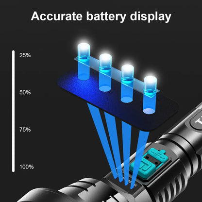 High Power 90000LM LED Flashlight with USB Recharge