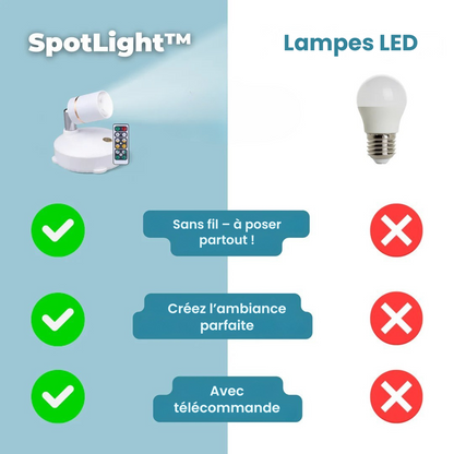 Wireless Rechargeable Night Lamp