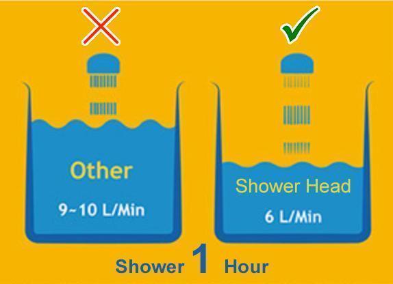 Purifying Shower Head Water Filter