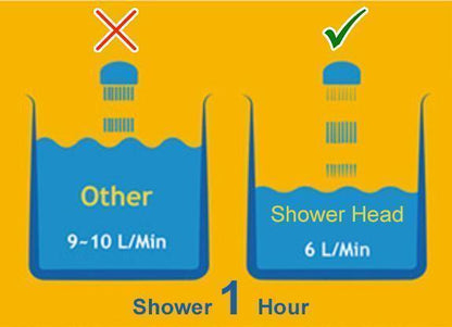 Purifying Shower Head Water Filter