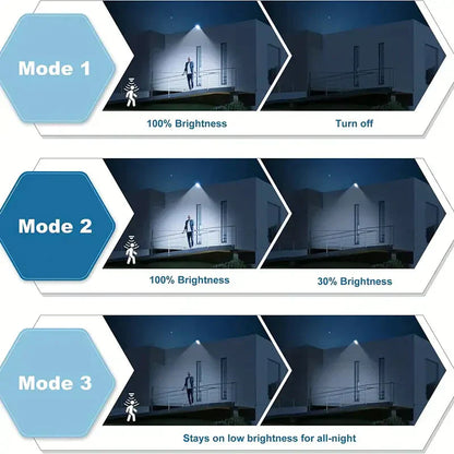 Bright Solar Flood Light with Motion Sensor