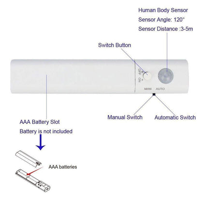 Automated Motion Activated LED Lamp