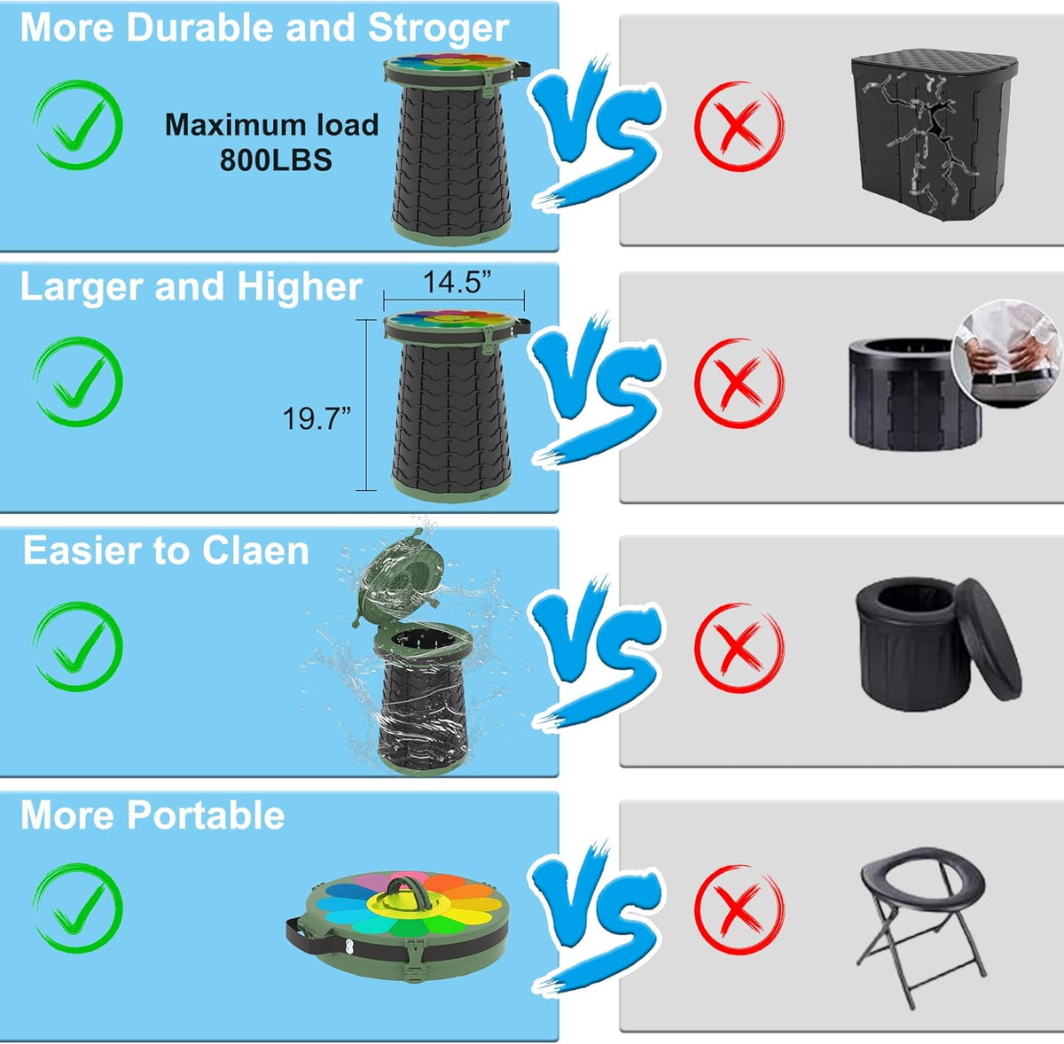 Compact Camping Toilet with Adjustable Height