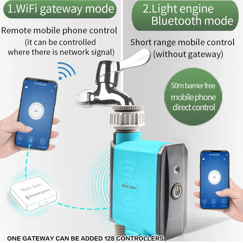 Smart Watering Timer for Indoor Gardens