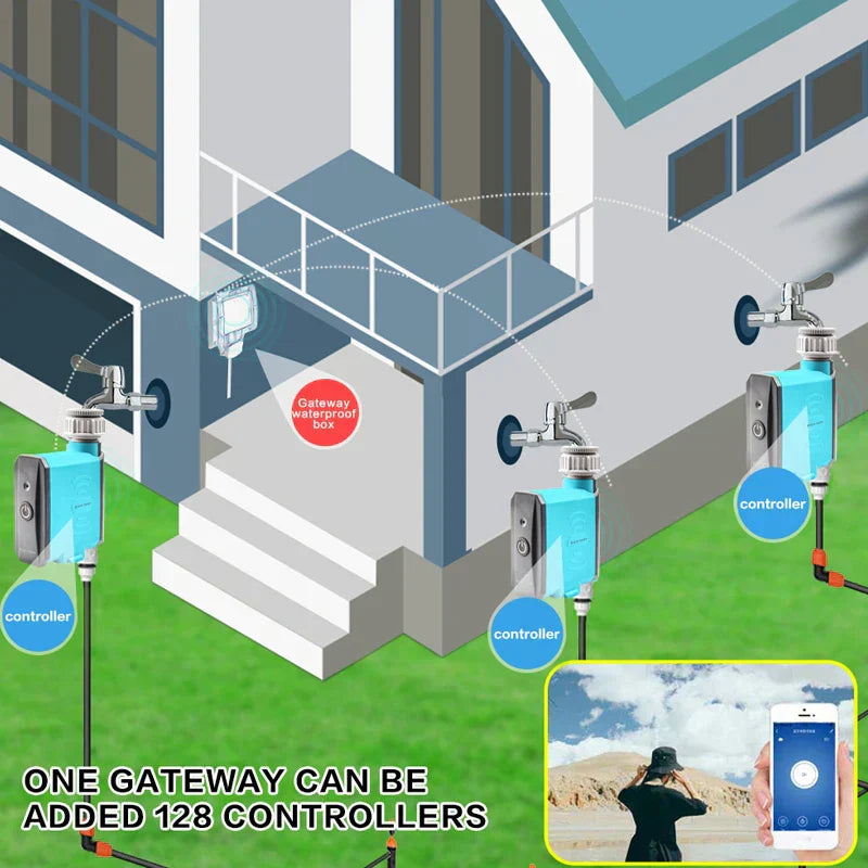 Smart Watering Timer for Indoor Gardens