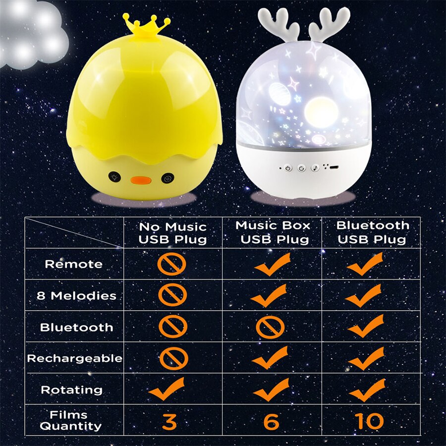 Colorful 360 Degree Deer LED Night Light Lamp