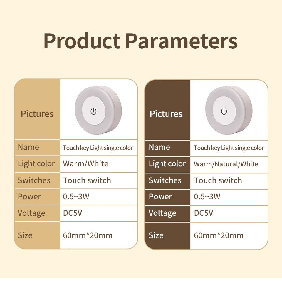 Automatic Dimmable LED Bedside Nightlight