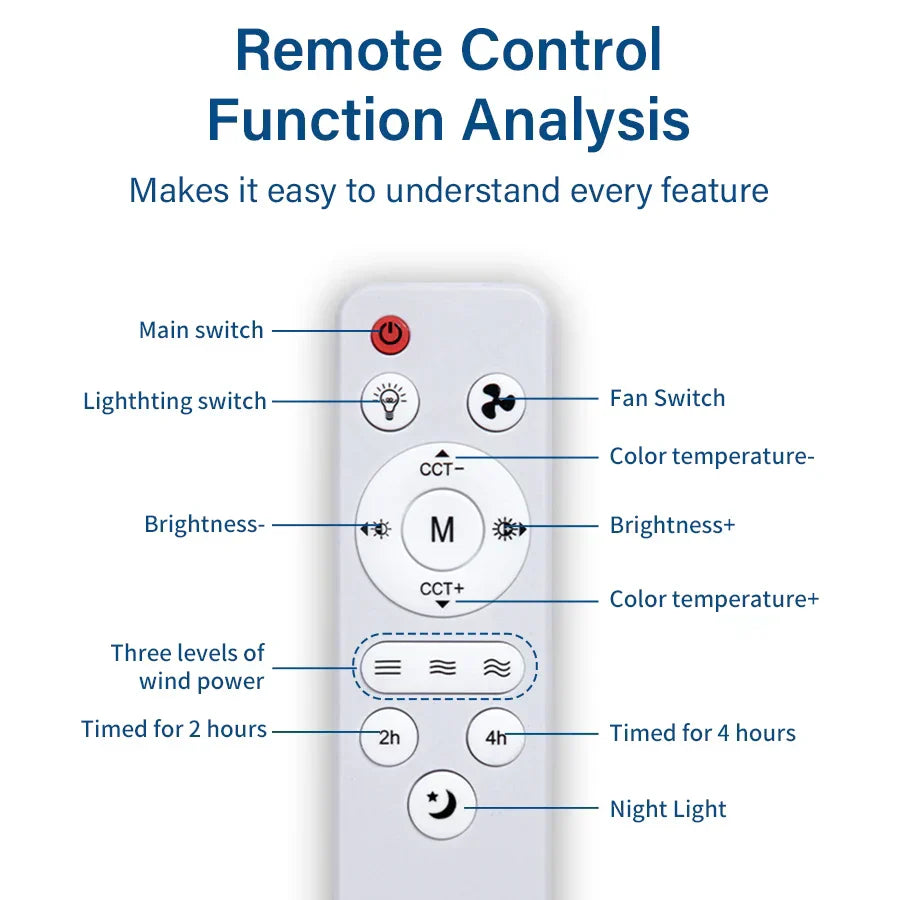 Summer Breeze Energy Saving LED Ceiling Fan