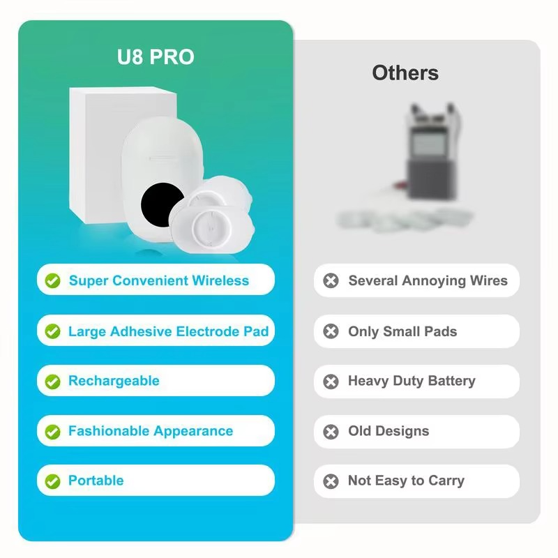 Compact Wireless Muscle Toner for Pain Relief