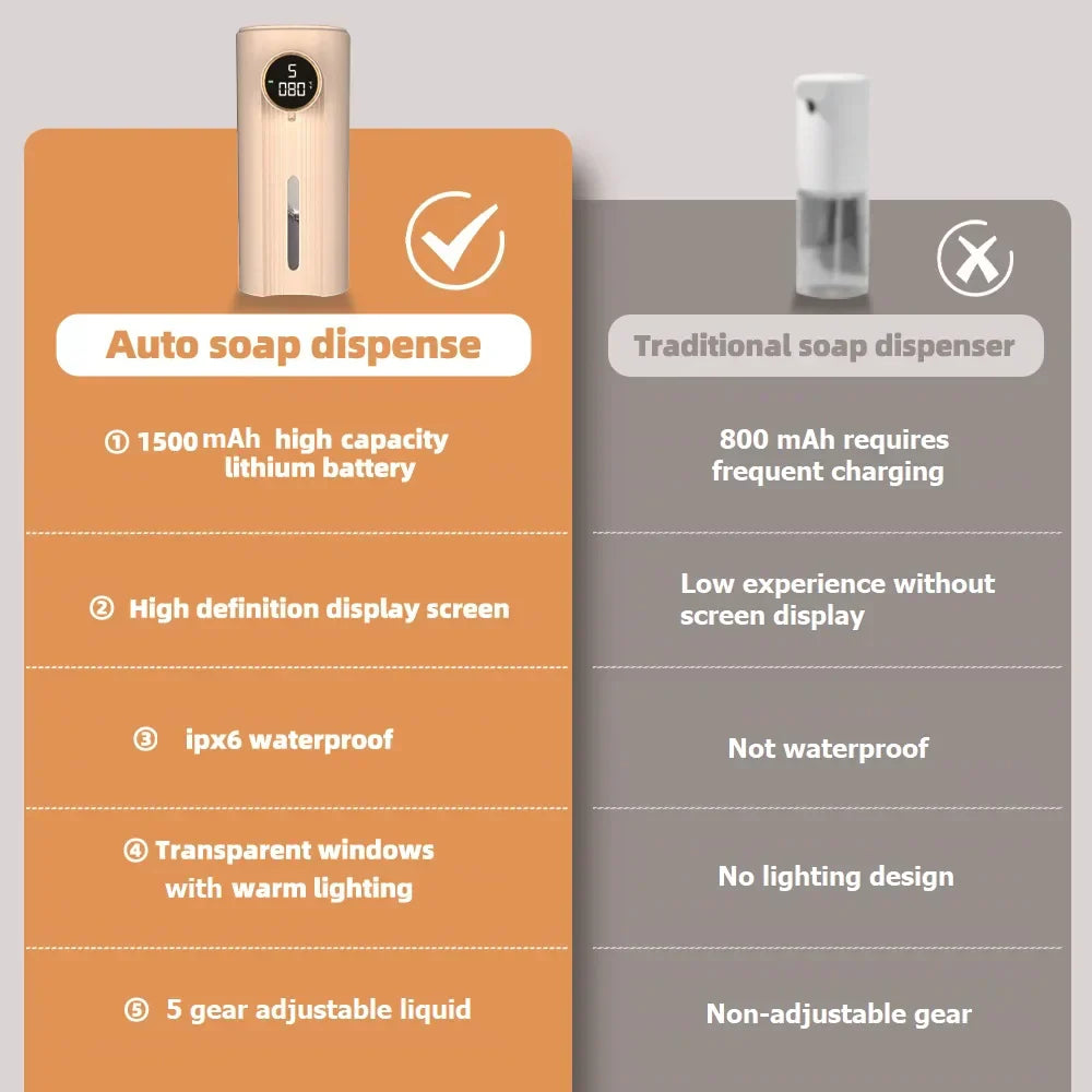 Touchless Automatic Foam Soap Dispenser with LED Display - Yeezlab