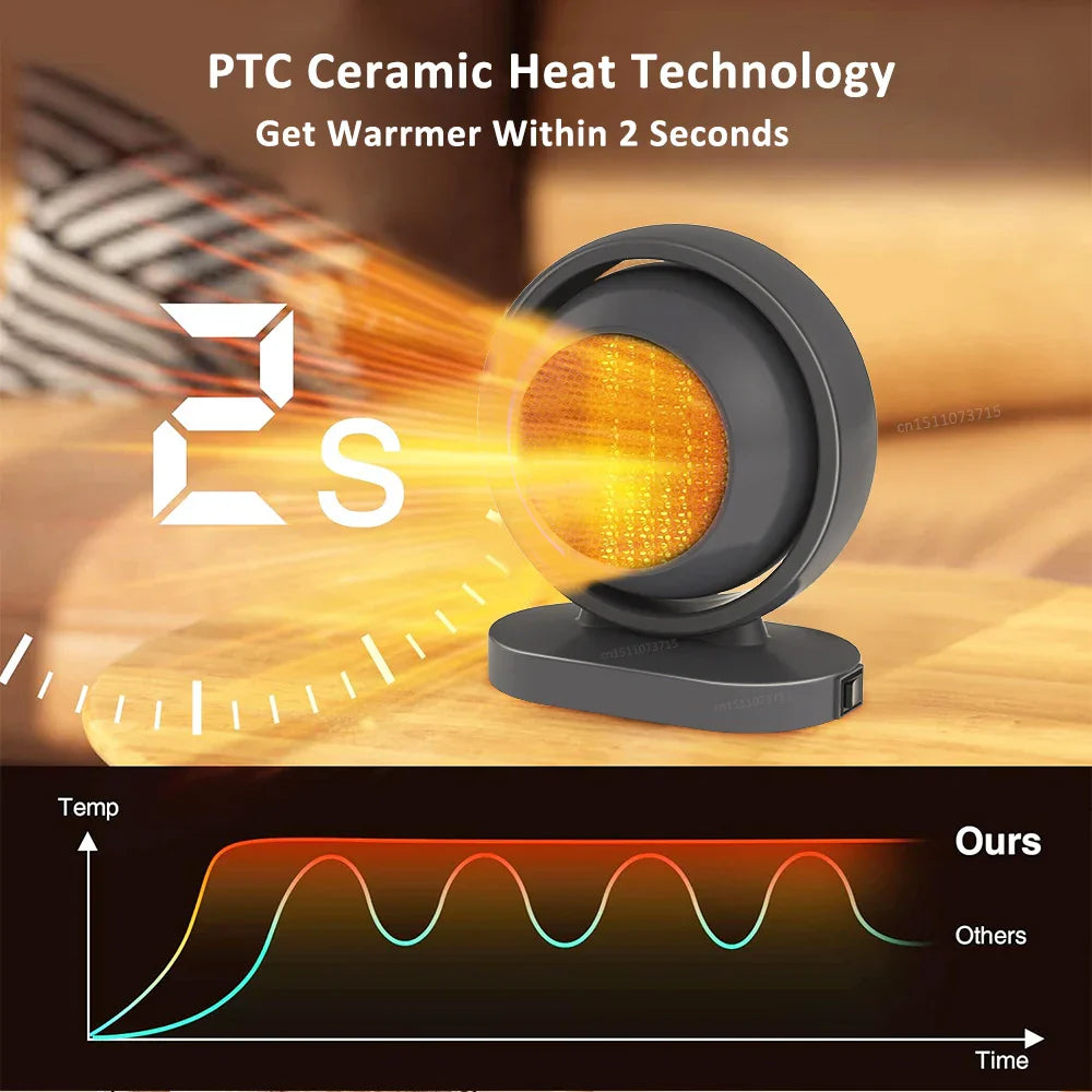 Compact Electric Space Heater 380W with Thermostat