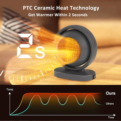 Compact Electric Space Heater 380W with Thermostat
