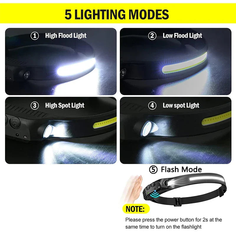 Portable LED Flashlight Headlamp for Outages