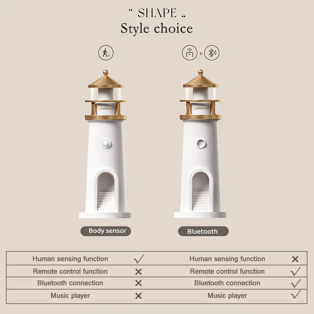 Wireless Dimmable LED Music Lamp
