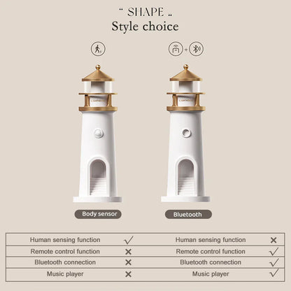 Wireless Dimmable LED Music Lamp