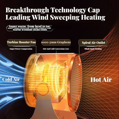 Compact Personal Space Heater with Fan and Foot Warmer