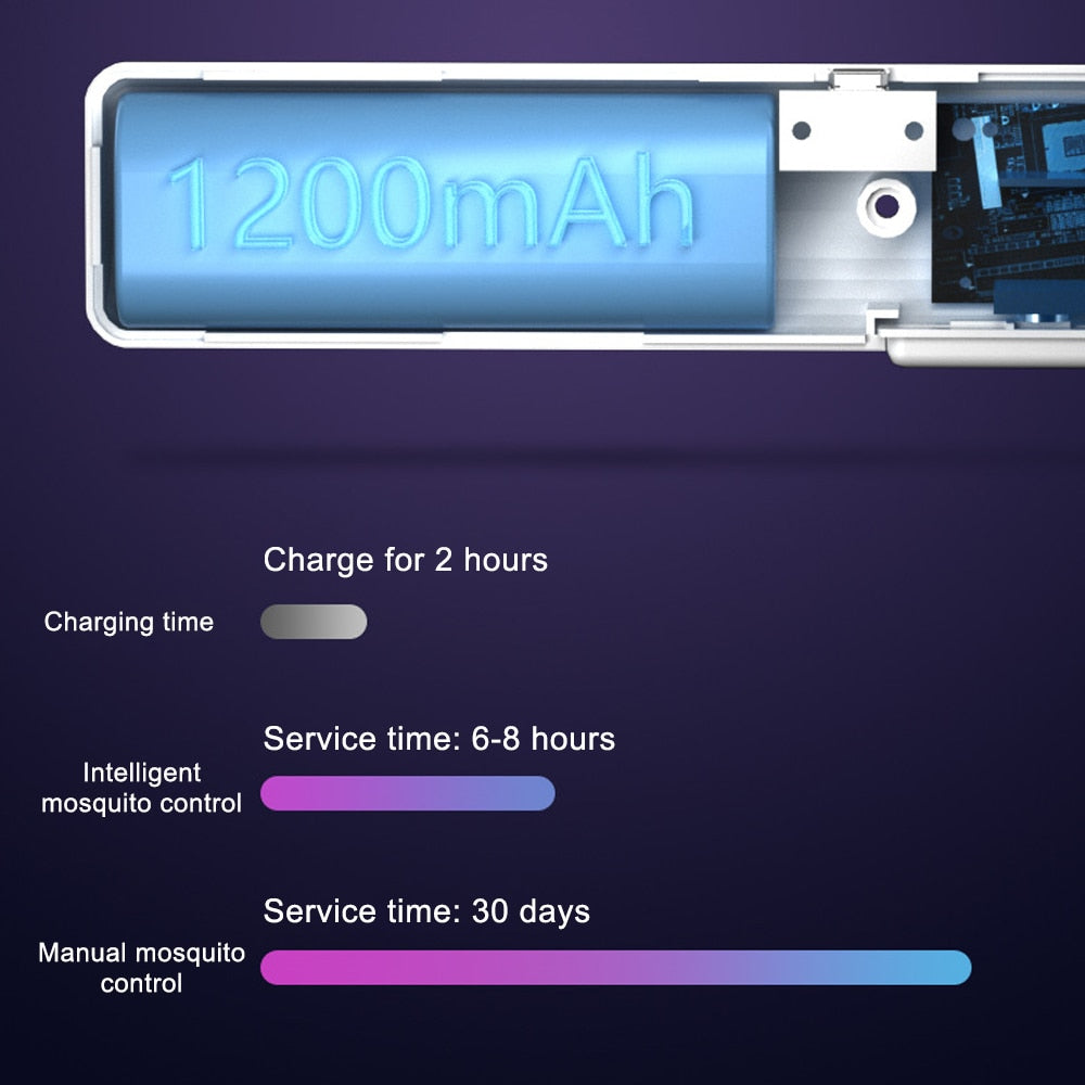 Portable 6in1 Rechargeable Mosquito Killer Lamp