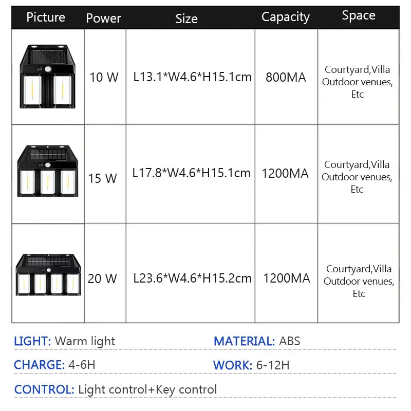 Outdoor Security LED Solar Wall Light