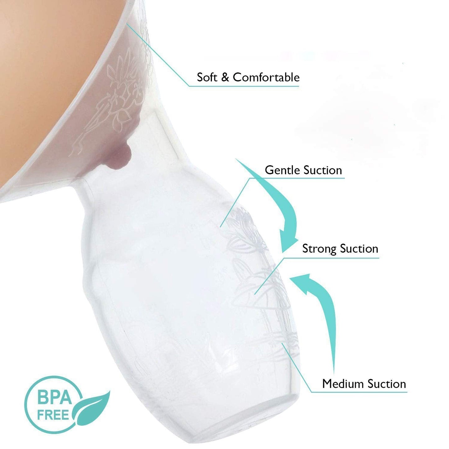 Simple Breastmilk Expression Kit