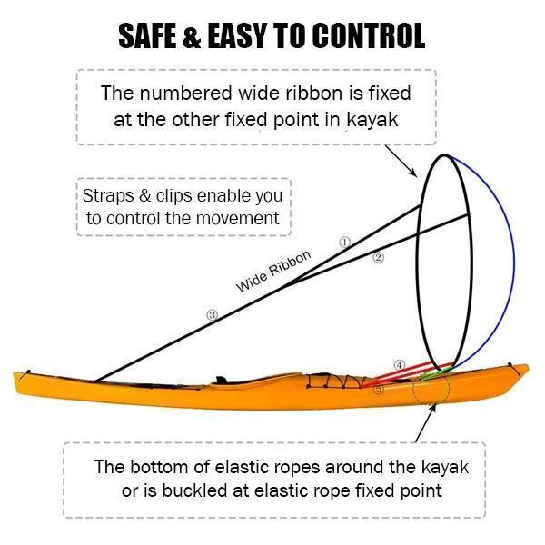 Portable Kayak Sailing Kit