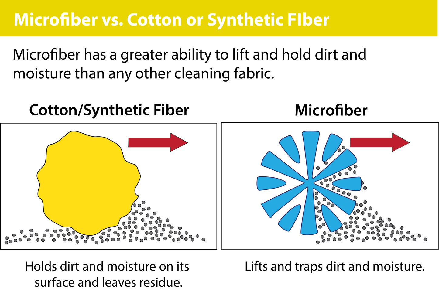 Premium Auto Microfiber Cleaning Towel