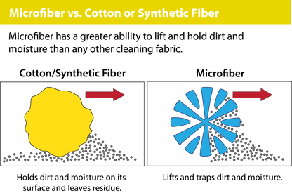 Premium Auto Microfiber Cleaning Towel