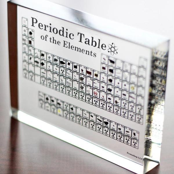 Unique Chemistry Element Wall Art - Yeezlab