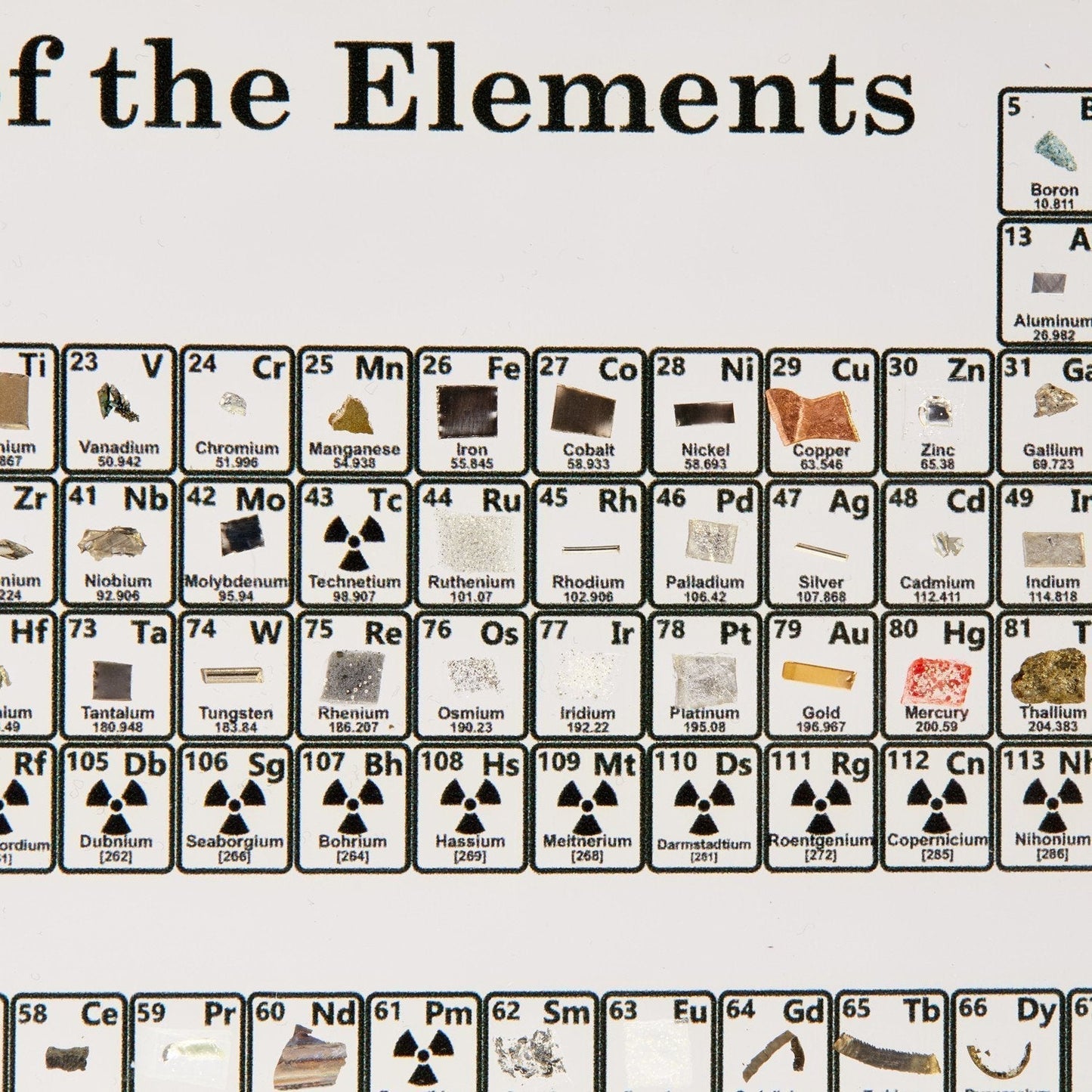 Unique Chemistry Element Wall Art