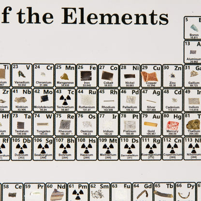 Unique Chemistry Element Wall Art
