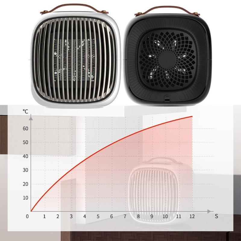 Compact Electric Portable Space Heater - Yeezlab