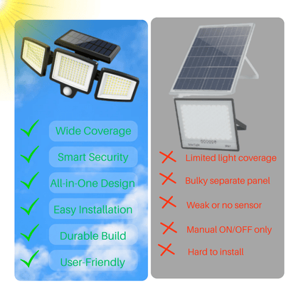Wireless Solar Powered Motion Light with Remote