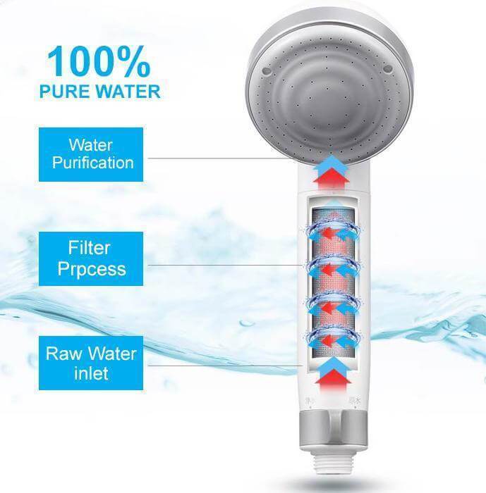 Purifying Shower Head Water Filter