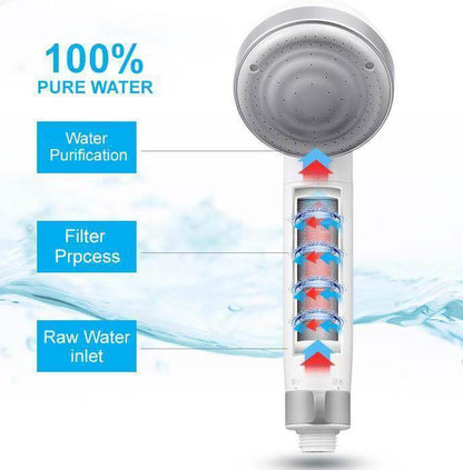 Purifying Shower Head Water Filter