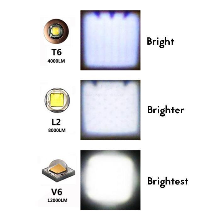 Super Bright LED Torch